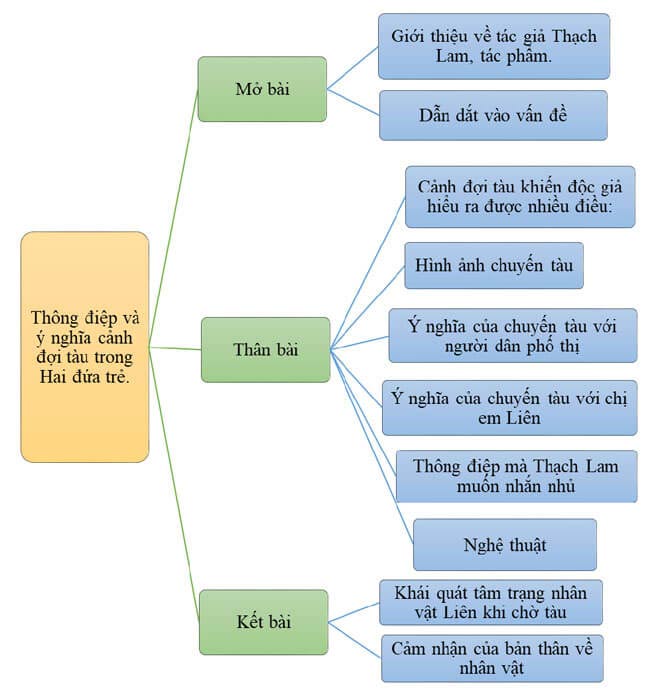 hinh anh hai dua tre doi tau 1