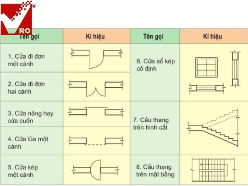 Ký hiệu và quy ước các bộ phận trong ngôi nhà