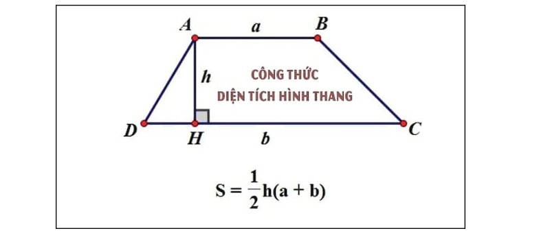 Công thức tính diện tích hình thang & bài tập vận dụng (có lời giải)