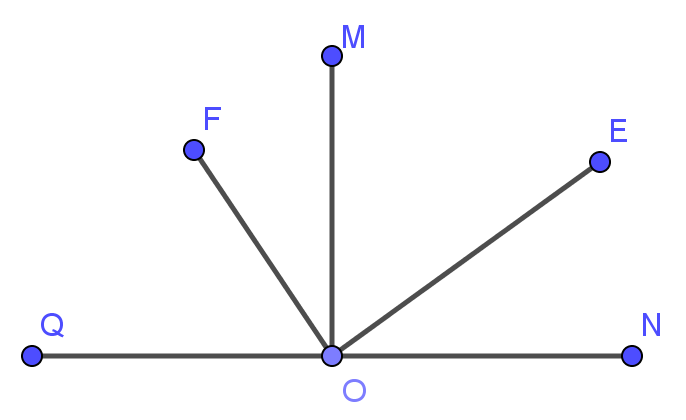 goc-vuong-la-gi-cach-nhan-biet-goc-vuong-8