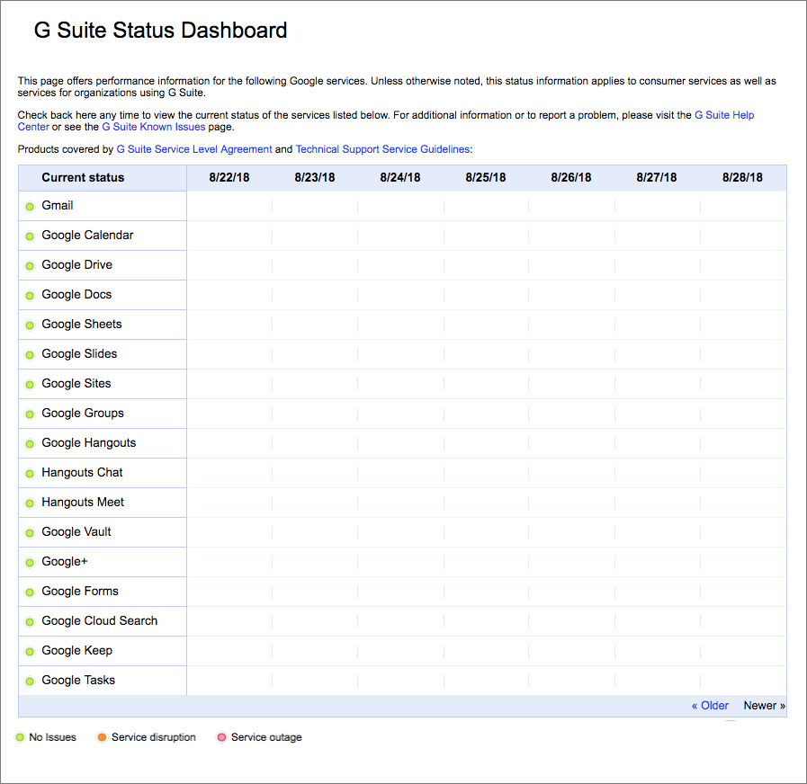 Trang kiểm tra tình trạng hoạt động của tất cả các dịch vụ G Suite