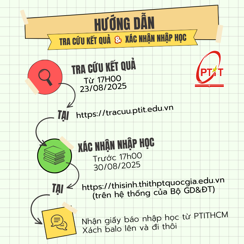 hoc vien buu chinh vien thong tphcm diem chuan 2