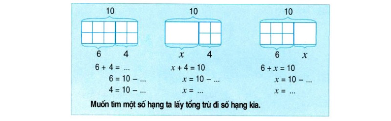 Khi giải toán tìm x cần nắm rõ công thức và quy tắc tính. (Ảnh: Sưu tầm internet)