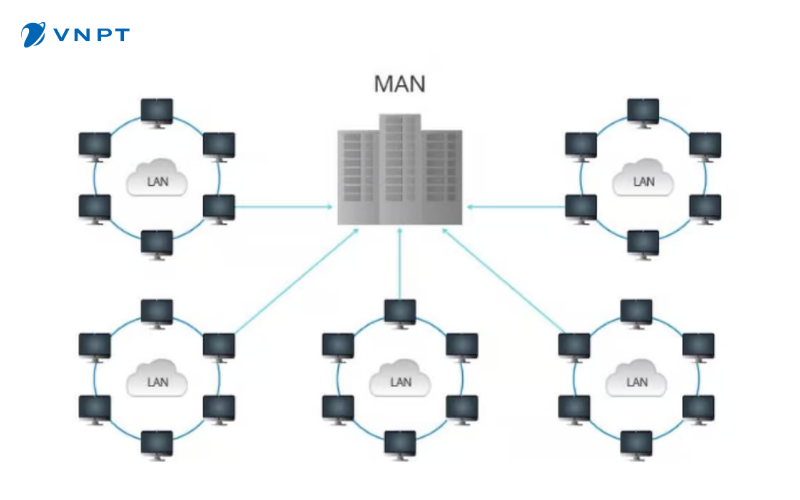 MAN kết nối nhiều LAN trong phạm vi khu đô thị