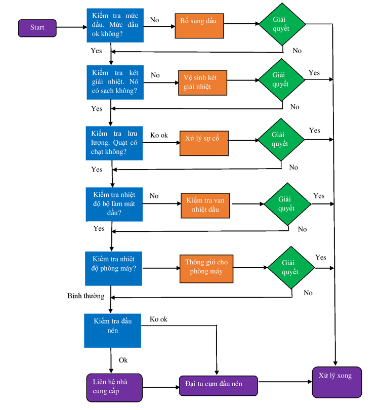 khi dau qua ket lam mat dau thi