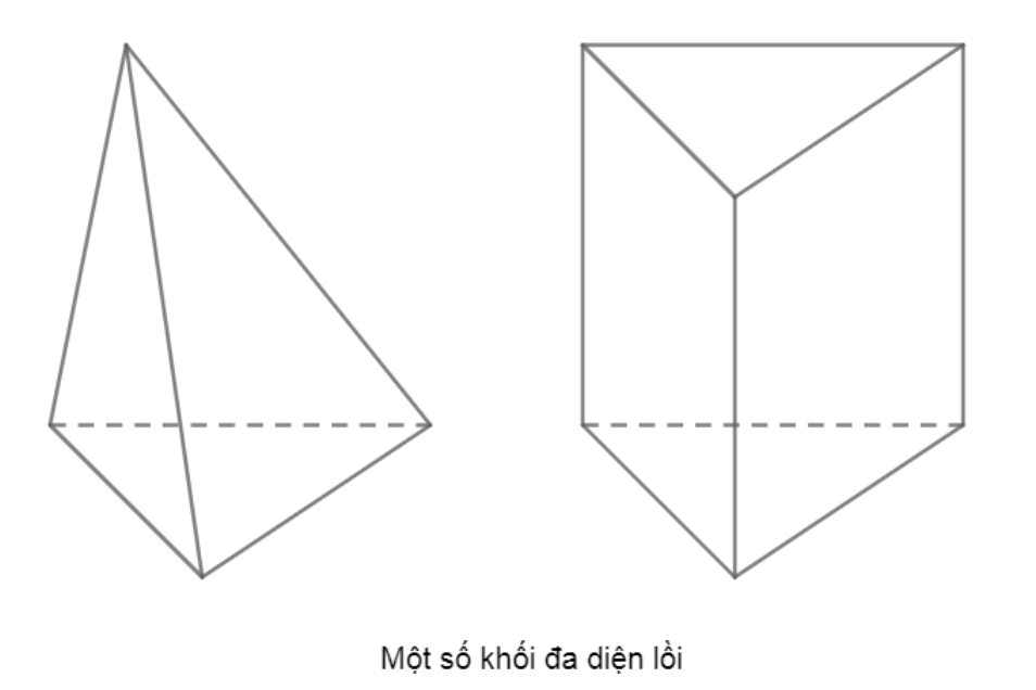 Khối đa diện lồi