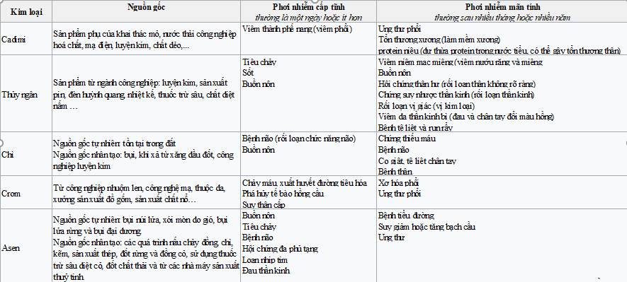 nhung-phuong-phap-xu-ly-nguon-nuoc-bi-nhiem-kim-loai-nang-hieu-qua-4