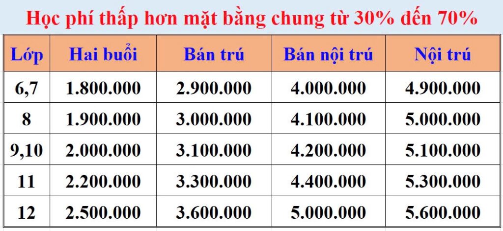 lac hong hoc phi 1