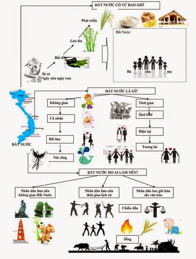 lap dan y dat nuoc 1