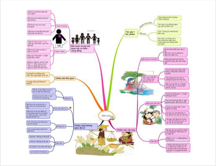 lap dan y dat nuoc 2