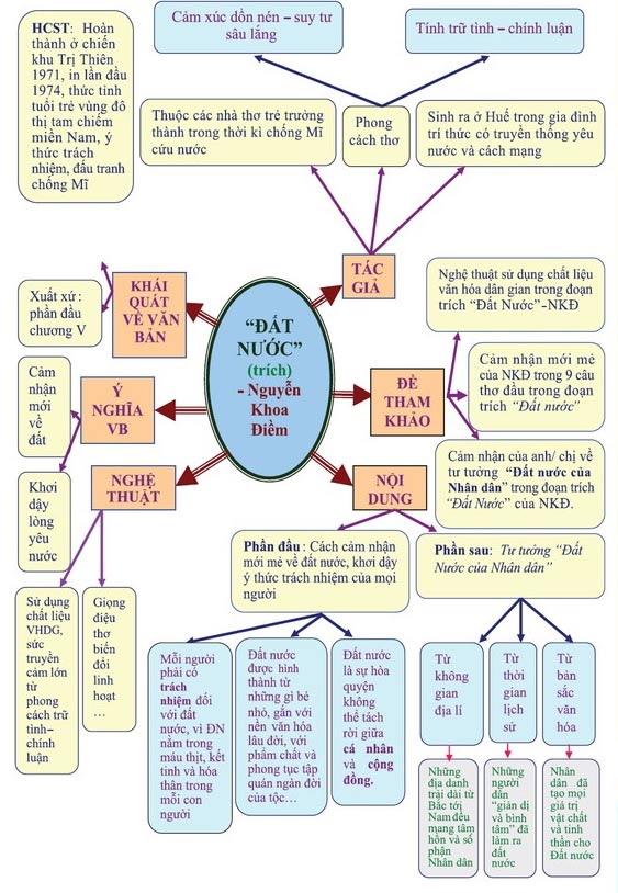 lap dan y dat nuoc 3
