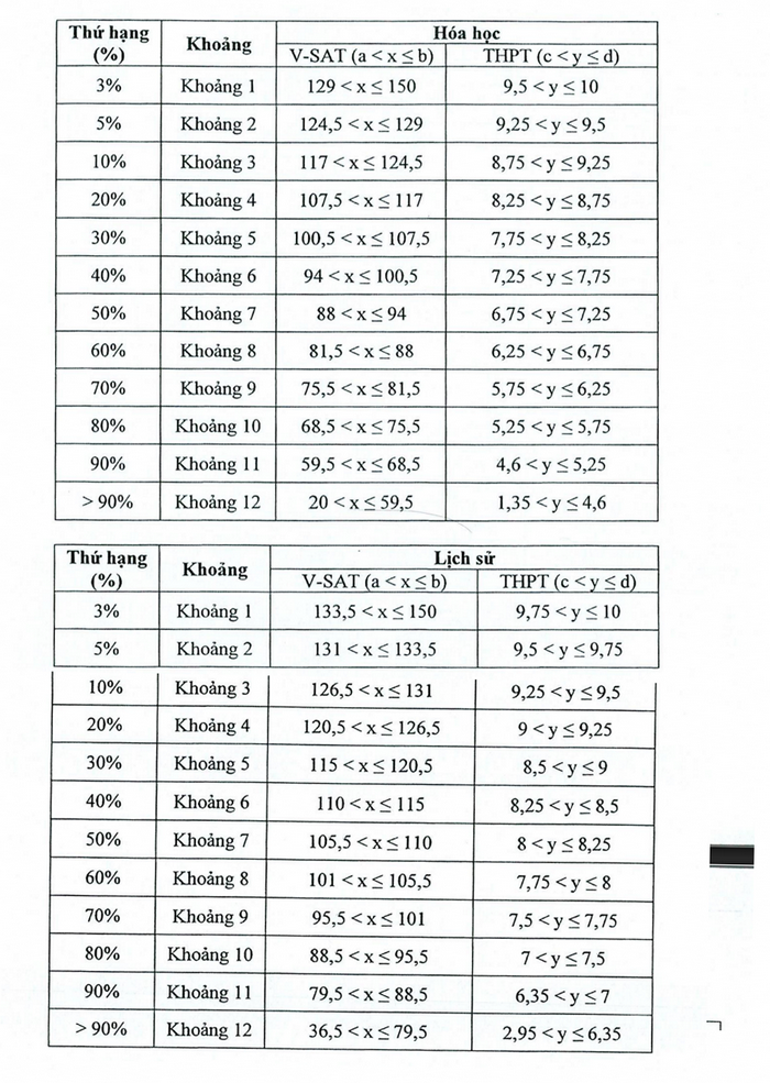 link tinh diem hoc ba ufm 3