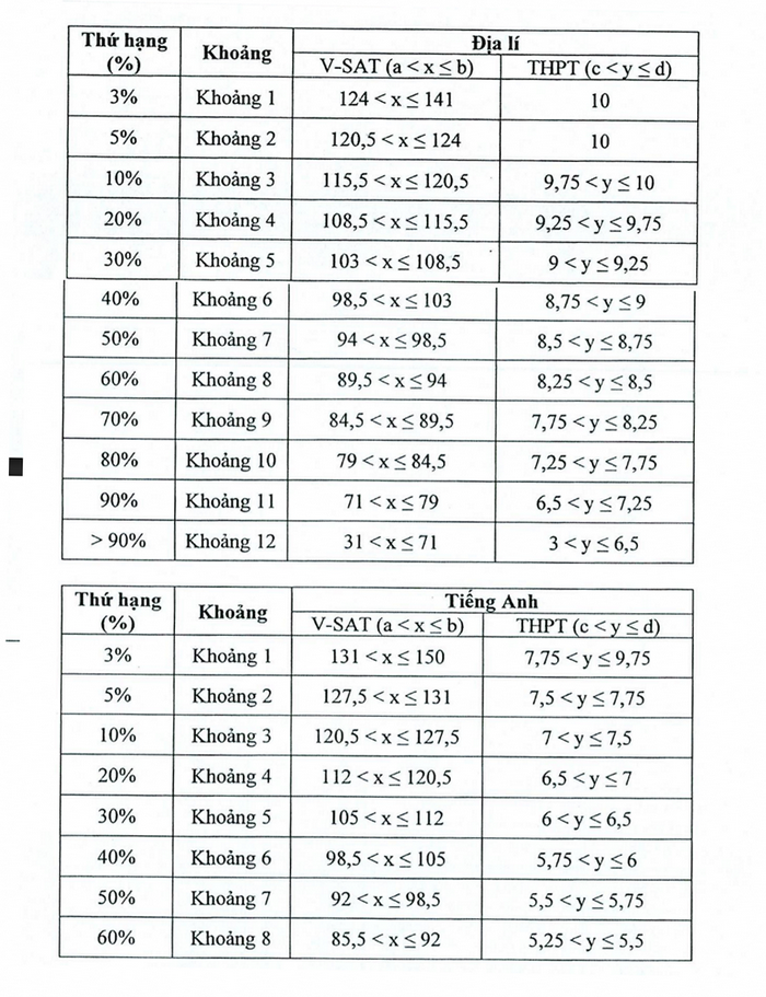 link tinh diem hoc ba ufm 4