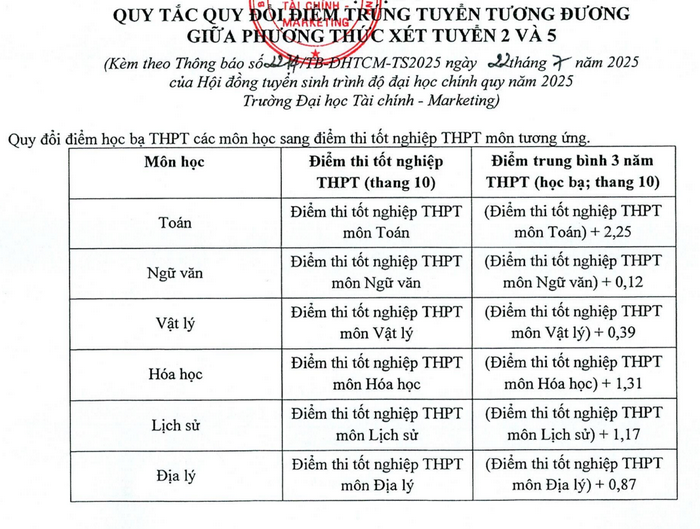 link tinh diem hoc ba ufm 6