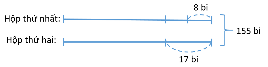 lop 4 bao nhieu tuoi 1