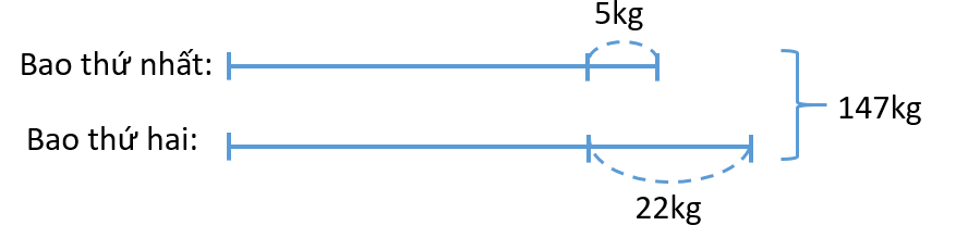 lop 4 bao nhieu tuoi
