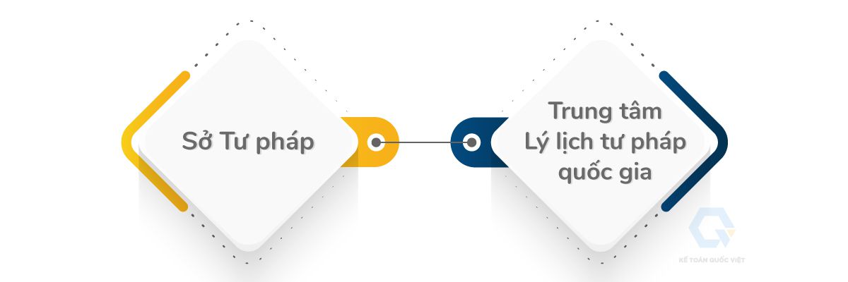 Phân biệt phiếu Lý lịch tư pháp số 1 và Lý lịch tư pháp số 2