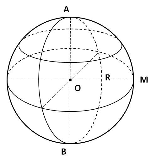 Diện tích mặt cầu được tính theo công thức chuẩn