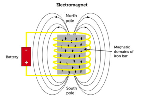 electromagnet