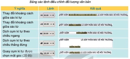 Lý thuyết làm việc với đối tượng đường và văn bản - Tin học 10</>