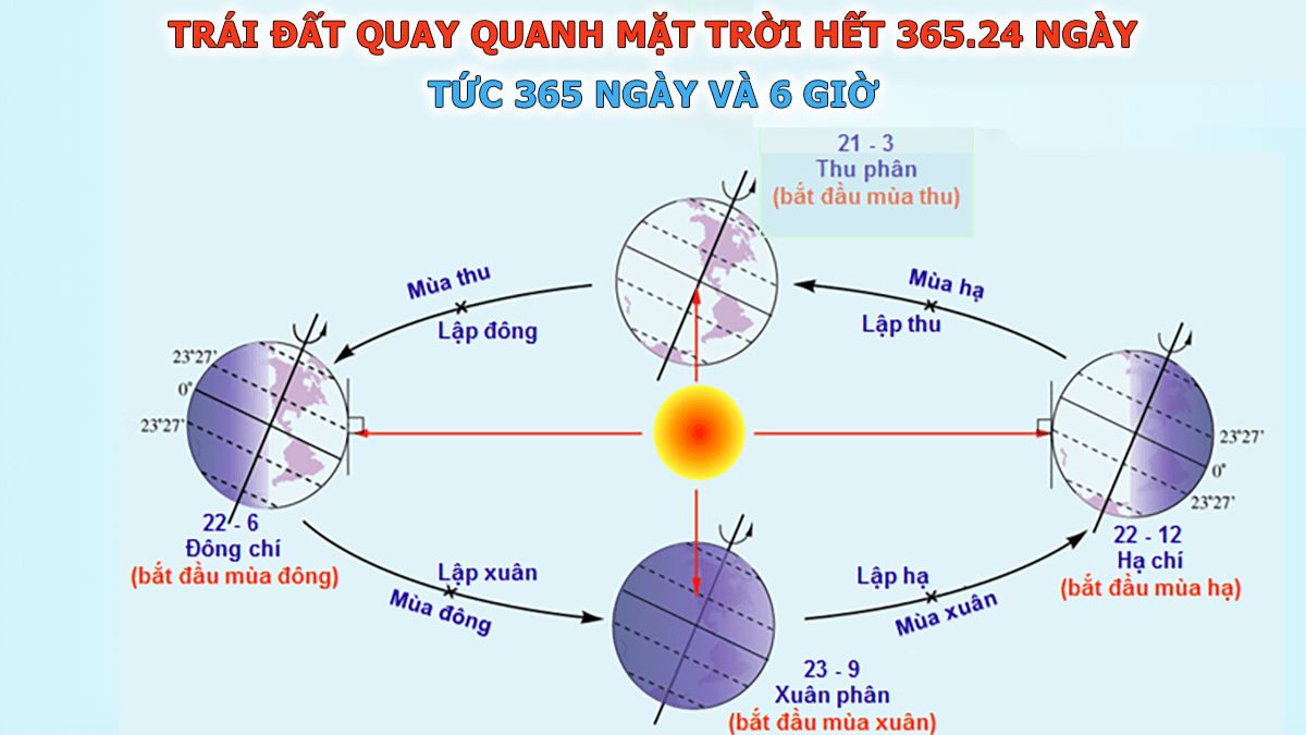 Tháng 2 năm nhuận có bao nhiêu ngày