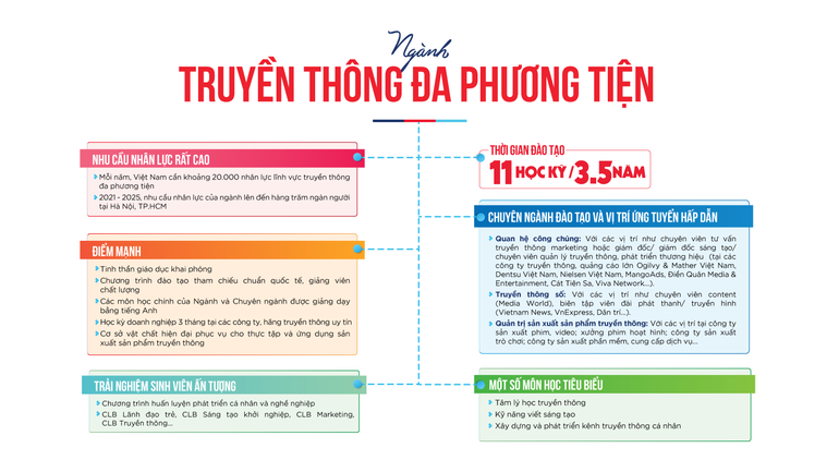 nganh quan he cong chung hoc truong nao o tphcm