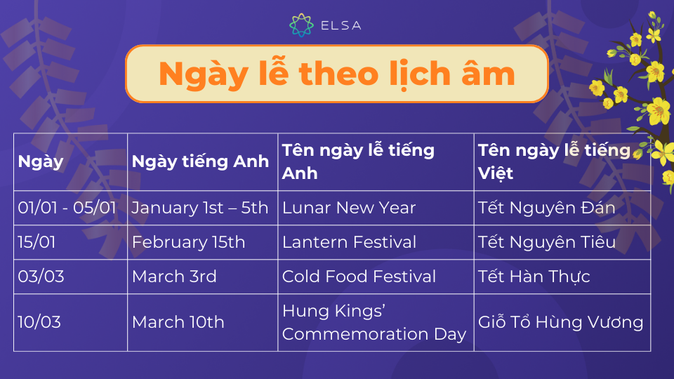 Một số ngày lễ theo lịch âm trong tiếng Anh