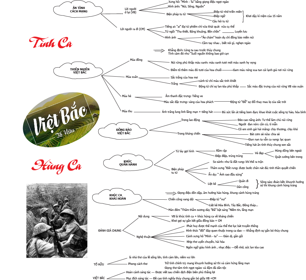 Văn mẫu lớp 12: Phân tích bài thơ Việt Bắc (4 Dàn ý + 27 mẫu) Phân tích Việt Bắc hay nhất
