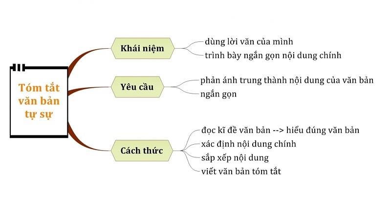 Đặc điểm của văn biểu cảm