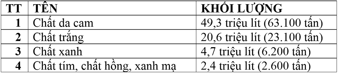 nguon nuoc song o bac mi chu yeu o dau 1