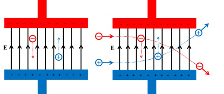 Nguyên lý chồng chất điện trường - công thức vật lý 11