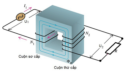 Nguyên lý hoạt động của máy biến áp