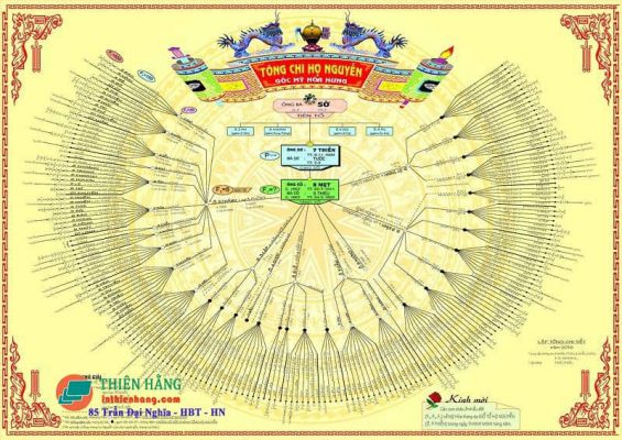 Phả đồ dạng vòng tròn