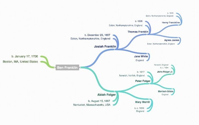 phan mem nao sau day la phan mem so do tu duy 12