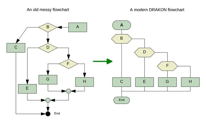 phan mem nao sau day la phan mem so do tu duy 14