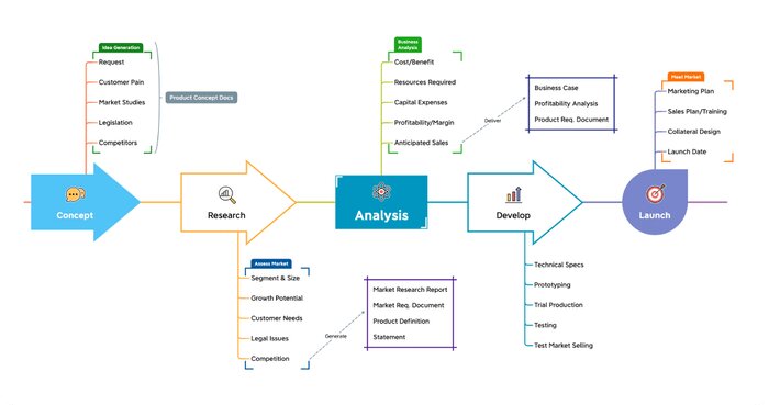 phan mem nao sau day la phan mem so do tu duy 9