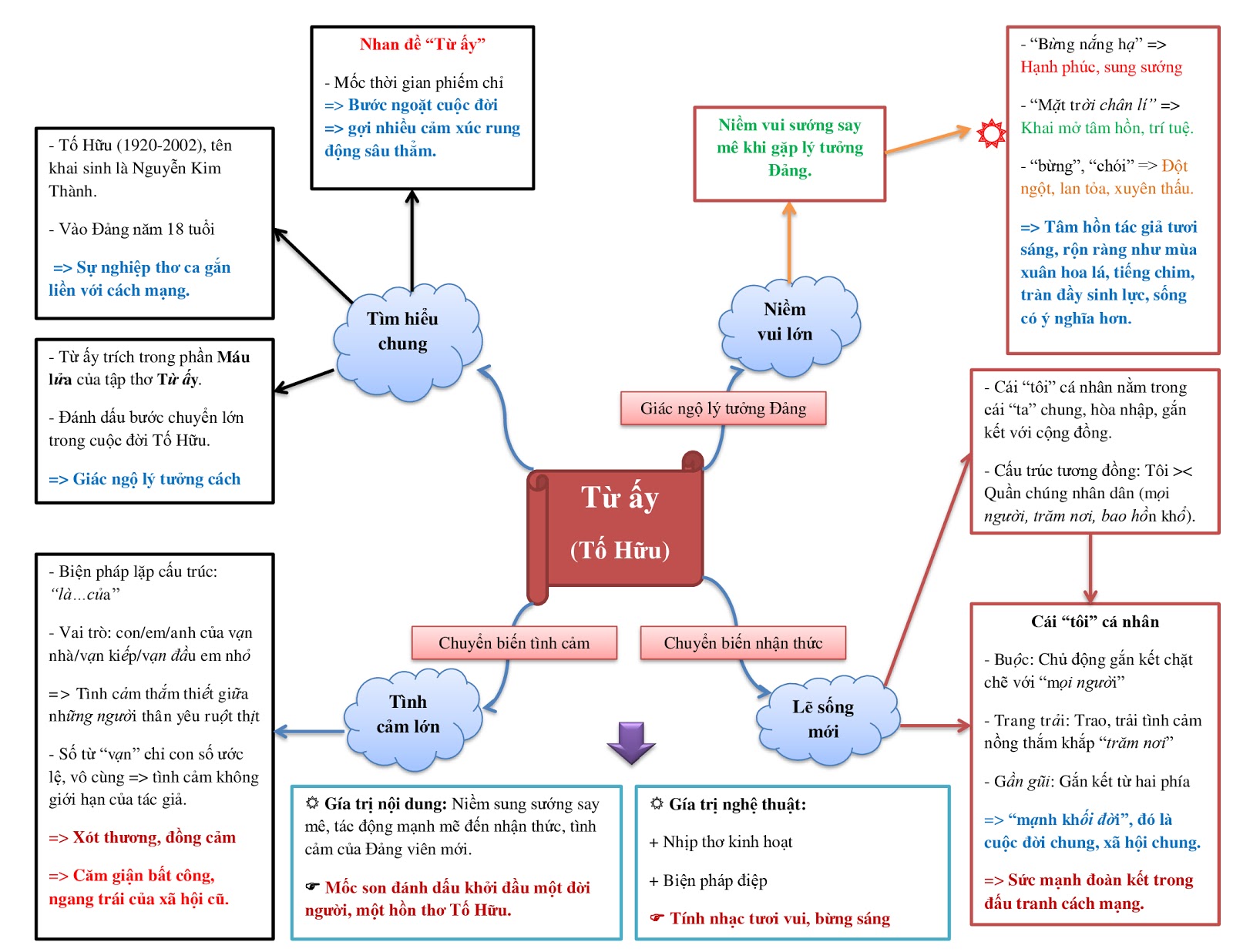 phan tich tac pham tu ay 1
