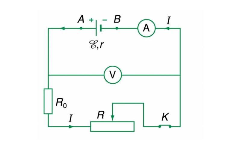 phat bieu dinh luat om 2