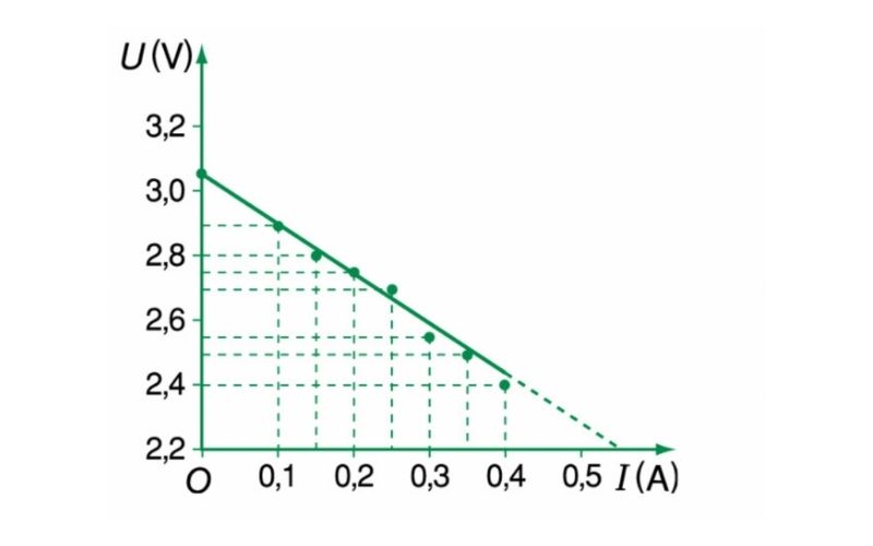 phat bieu dinh luat om 3