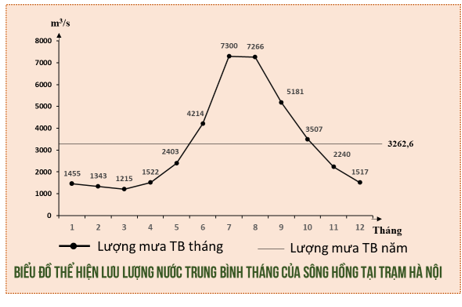 Đề cương ôn tập học kì 1 Địa lí 10 - Kết nối tri thức (1)</>