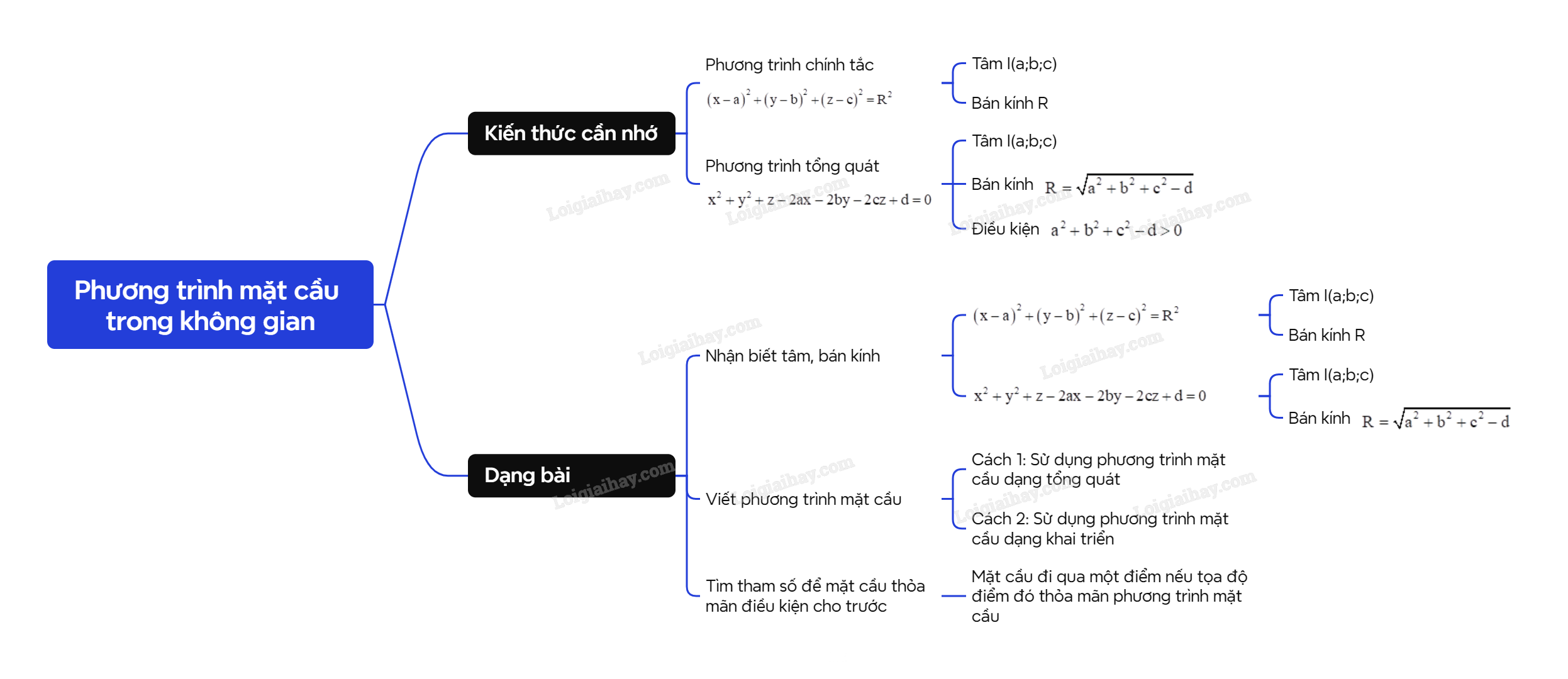 Phương trình mặt cầu trong không gian</>