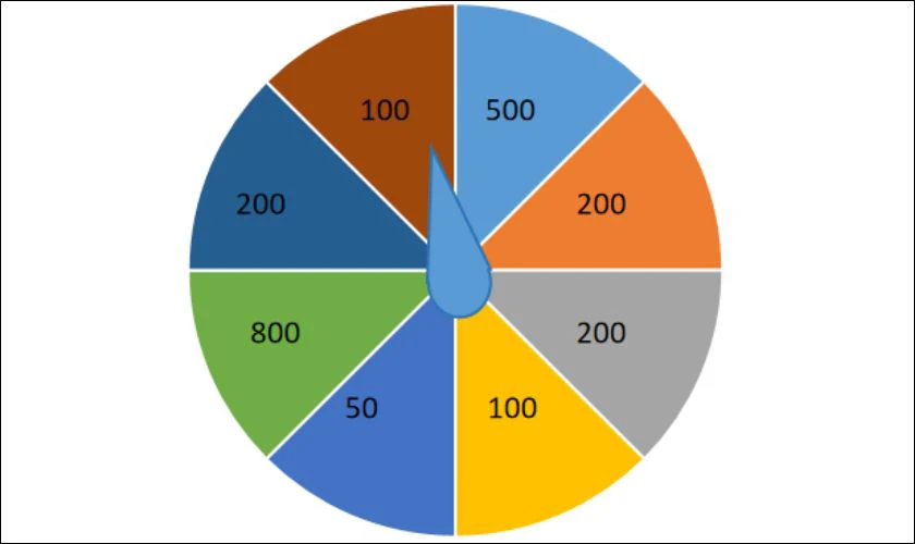 Bắt đầu vòng quay may mắn trong PowerPoint