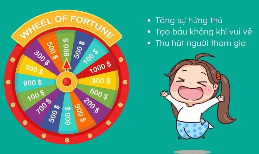 Vòng quay may mắn PowerPoint dùng để làm gì?