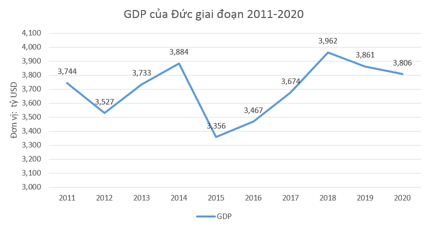 quy mo dan so chau au nam 2020 la