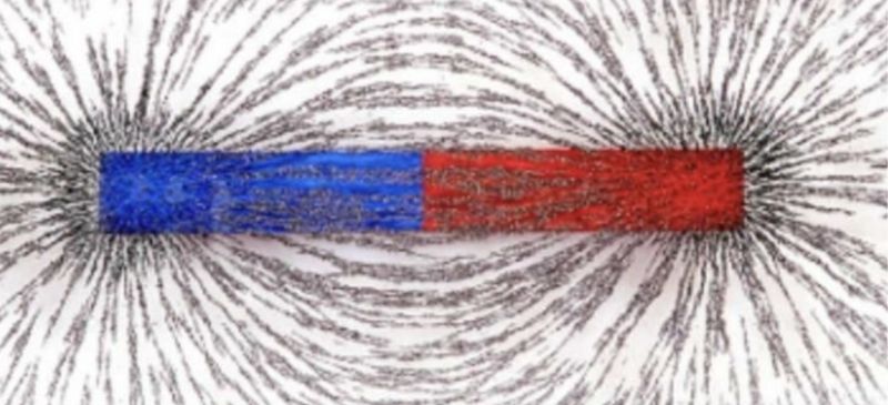 quy uoc chieu duong suc tu 1