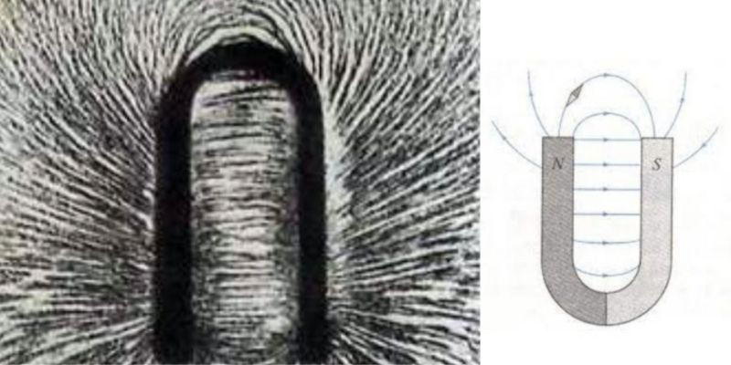 quy uoc chieu duong suc tu 2