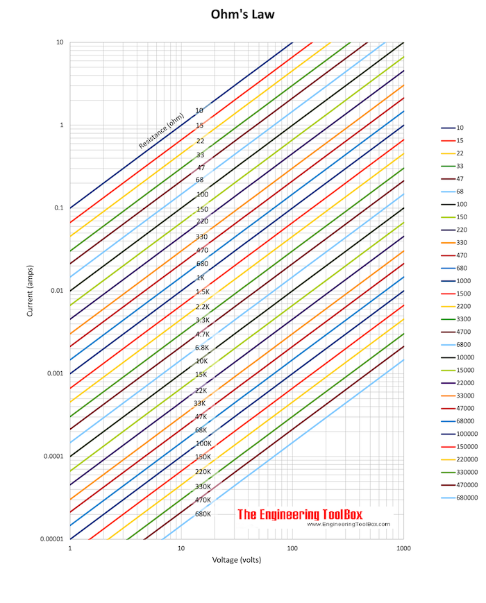 ohms law - voltage, resistance and current diagram