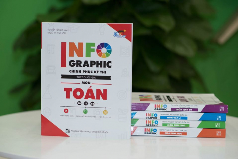 sach-on-thi-thpt-quoc-gia-mon-toan-hinh-5