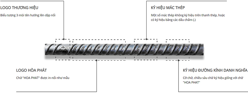 dau-hieu-nhan-biet-thep-hoa-phat-2