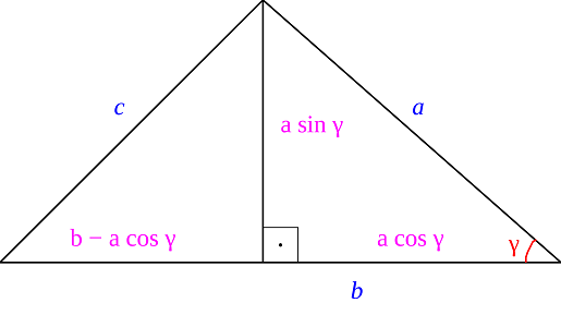 cach hoc nhanh cong thuc luong giac